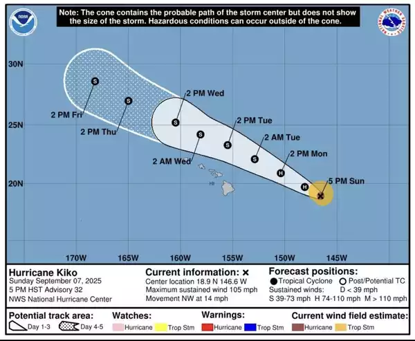 Hurricane Map