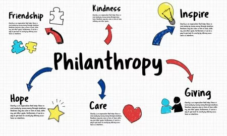 Philanthropy flow chart